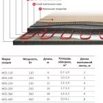Кабель нагревательный Warmstad WSS 67,5 м/1060 Вт, Арт.2208348 - изображение 2