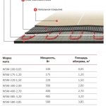 Мат нагревательный Warmstad WSM 1060 Вт/7,00 кв.м, Арт.2206170 - изображение 6 Мат нагревательный Warmstad WSM 1060 Вт/7,00 кв.м, Арт.2206170 - изображение 6
