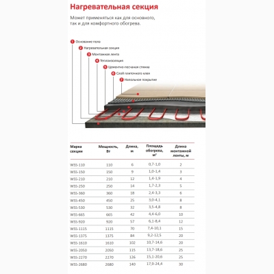 Кабель нагревательный Warmstad WSS 67,5 м/1060 Вт, Арт.2208348 - изображение 2