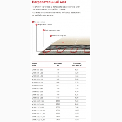 Мат нагревательный Warmstad WSM 1360 Вт/9,00 кв.м, Арт.2206172 - изображение 6 Мат нагревательный Warmstad WSM 1360 Вт/9,00 кв.м, Арт.2206172 - изображение 6