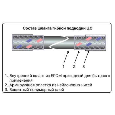 Подводка гибкая ЦС НЕЙЛОН для воды ГхГ 1/2 L-80, ГП002022 - изображение 3