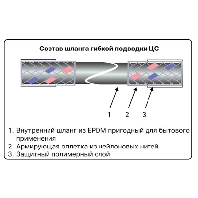Подводка гибкая ЦС НЕЙЛОН для воды ГхГ 1/2 L-100, ГП002010 - изображение 3