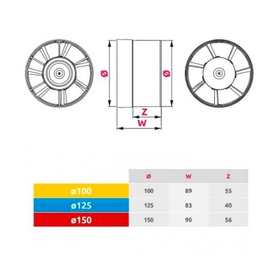 Вентилятор канальный WKA Series 150 - изображение 2